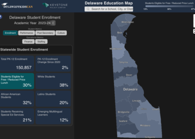 Visualizing Educational Opportunity Across Delaware: Present and Future